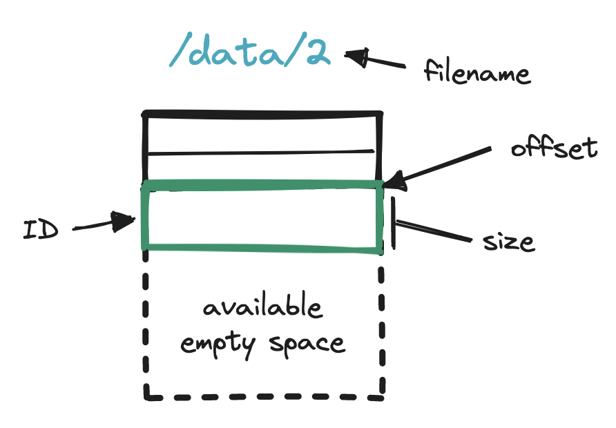 Write-ahead log, location details