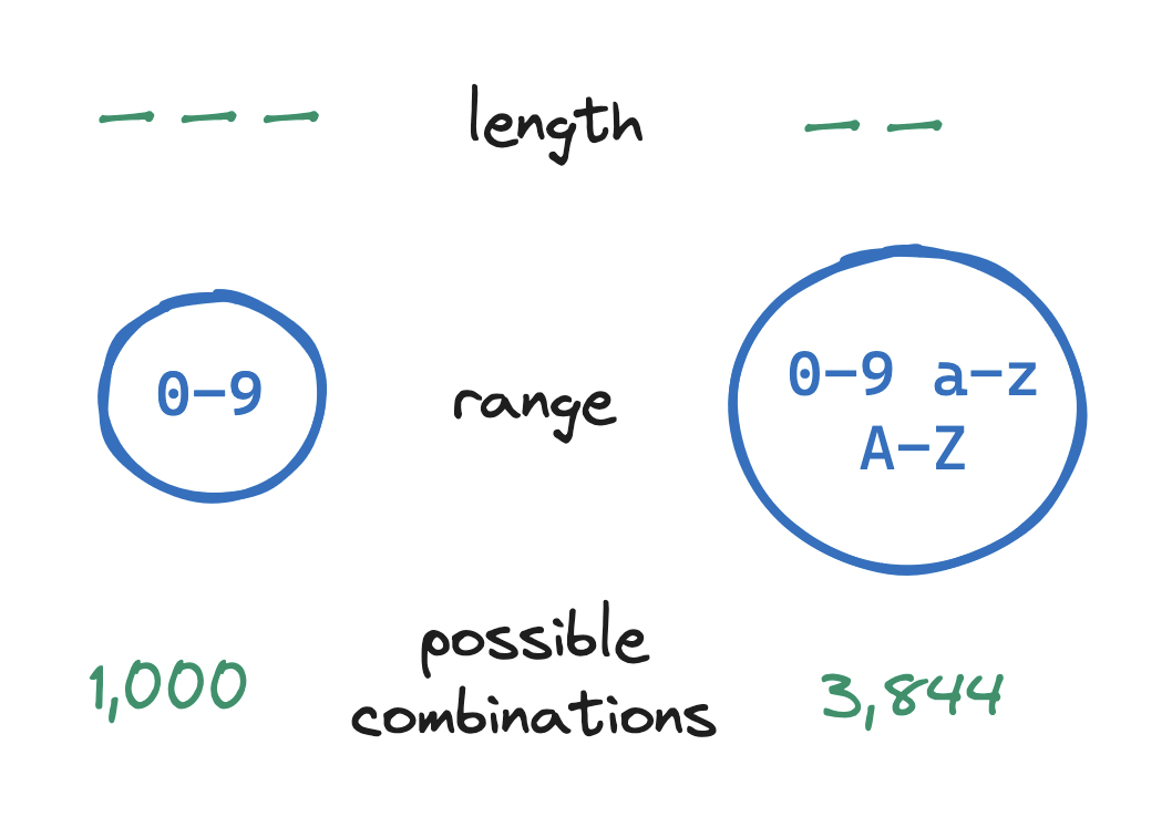 Example of length and range